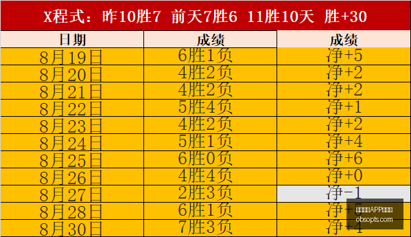 西甲赛事近,场精准预测,昨日,买球APP,买球移动端,手机体育投注,买球客户端
